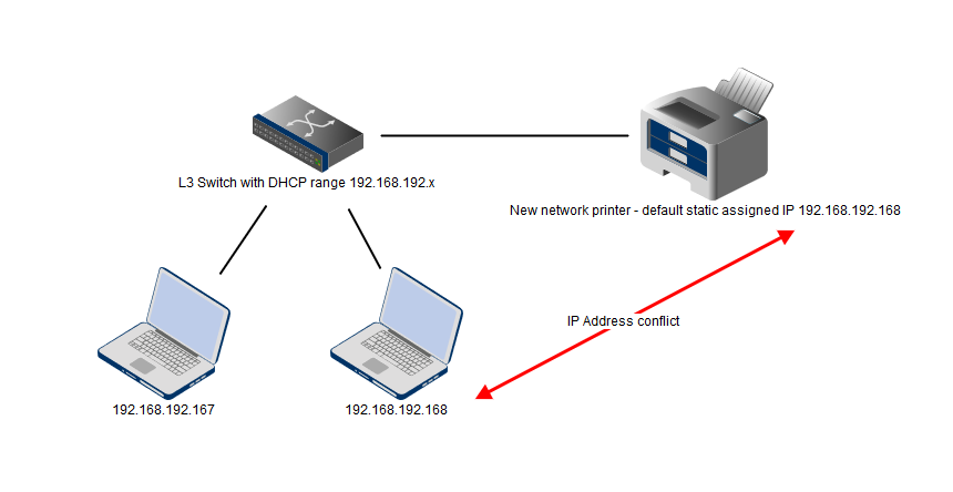 Static DHCP conflict.png
